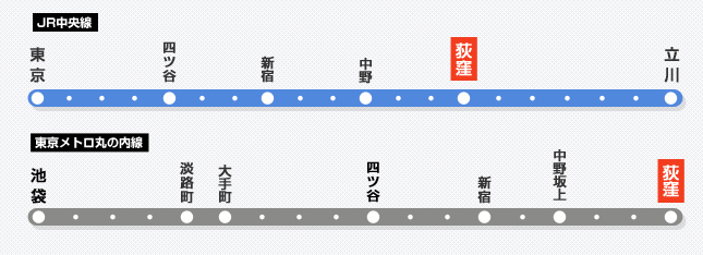 東京メトロ丸の内線・中央線